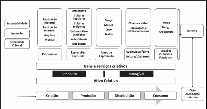 Dimens&otilde;es de  an&aacute;lise da  EC