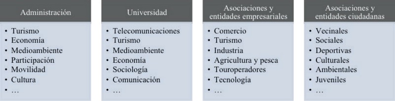 La selecci&oacute;n de  los  stakeholders