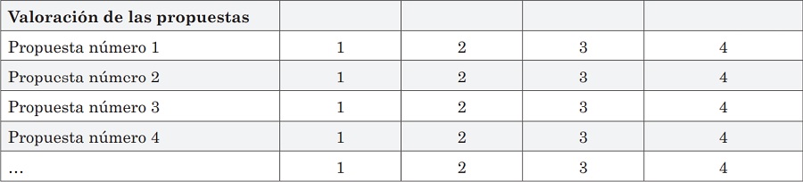 Indicar el grado de  implementaci&oacute;n. Escala valoraci&oacute;n del 1 (muy dif&iacute;cil) al 4 (muy f&aacute;cil)
