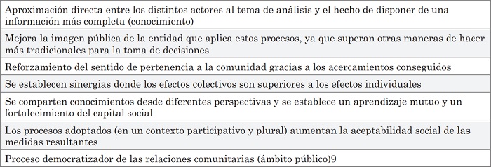 Principales beneficios (ventajas) de  la metodolog&iacute;a