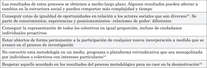 Principales dificultades (desventajas) de  la metodolog&iacute;a