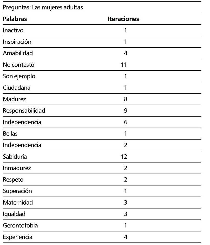 Figura 2.
Despliegue de reporte del sistema de evaluación de equidad de género