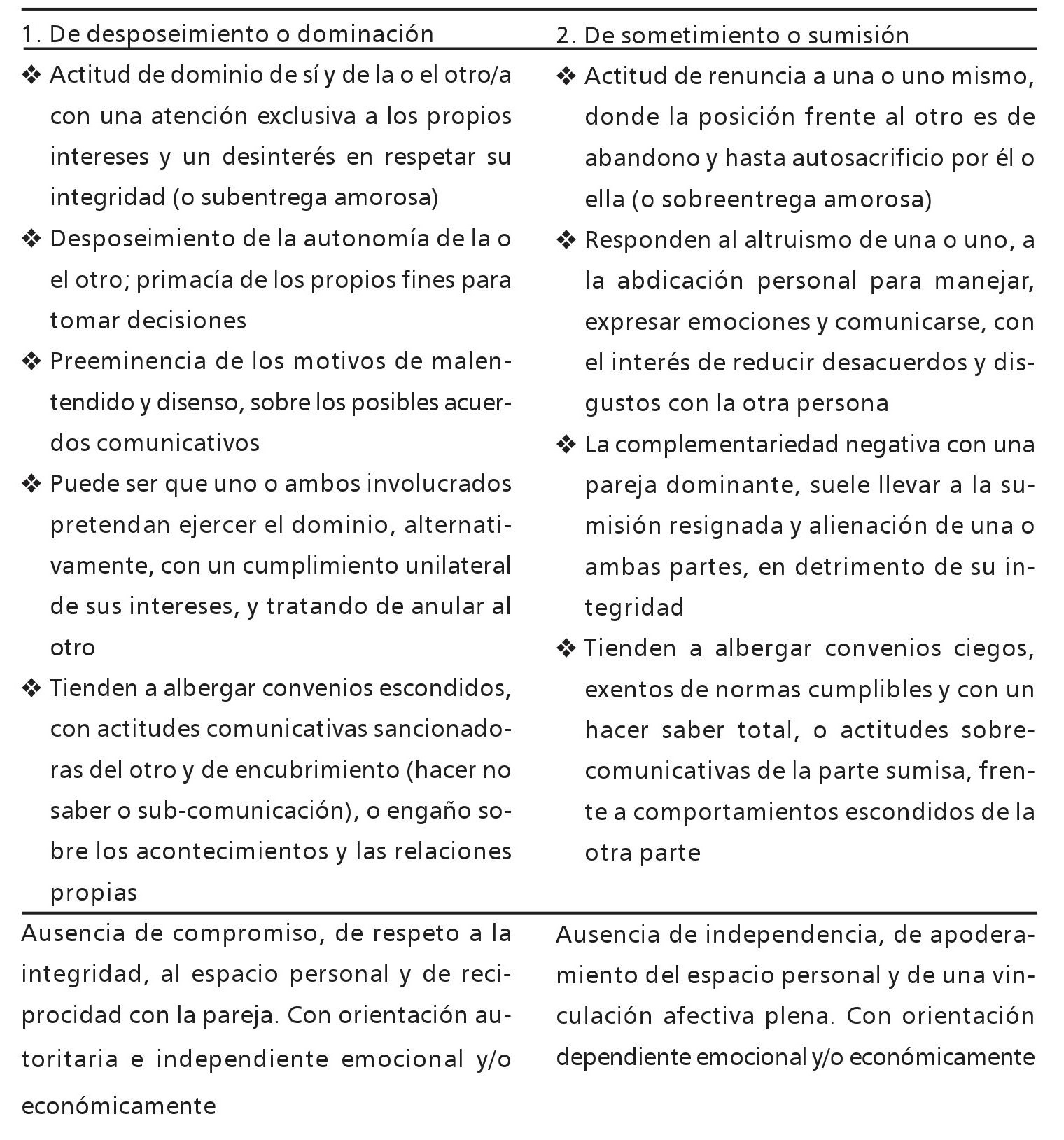 Figura
2a. Contratos socio-sexuales sim&eacute;tricos o complementarios negativos