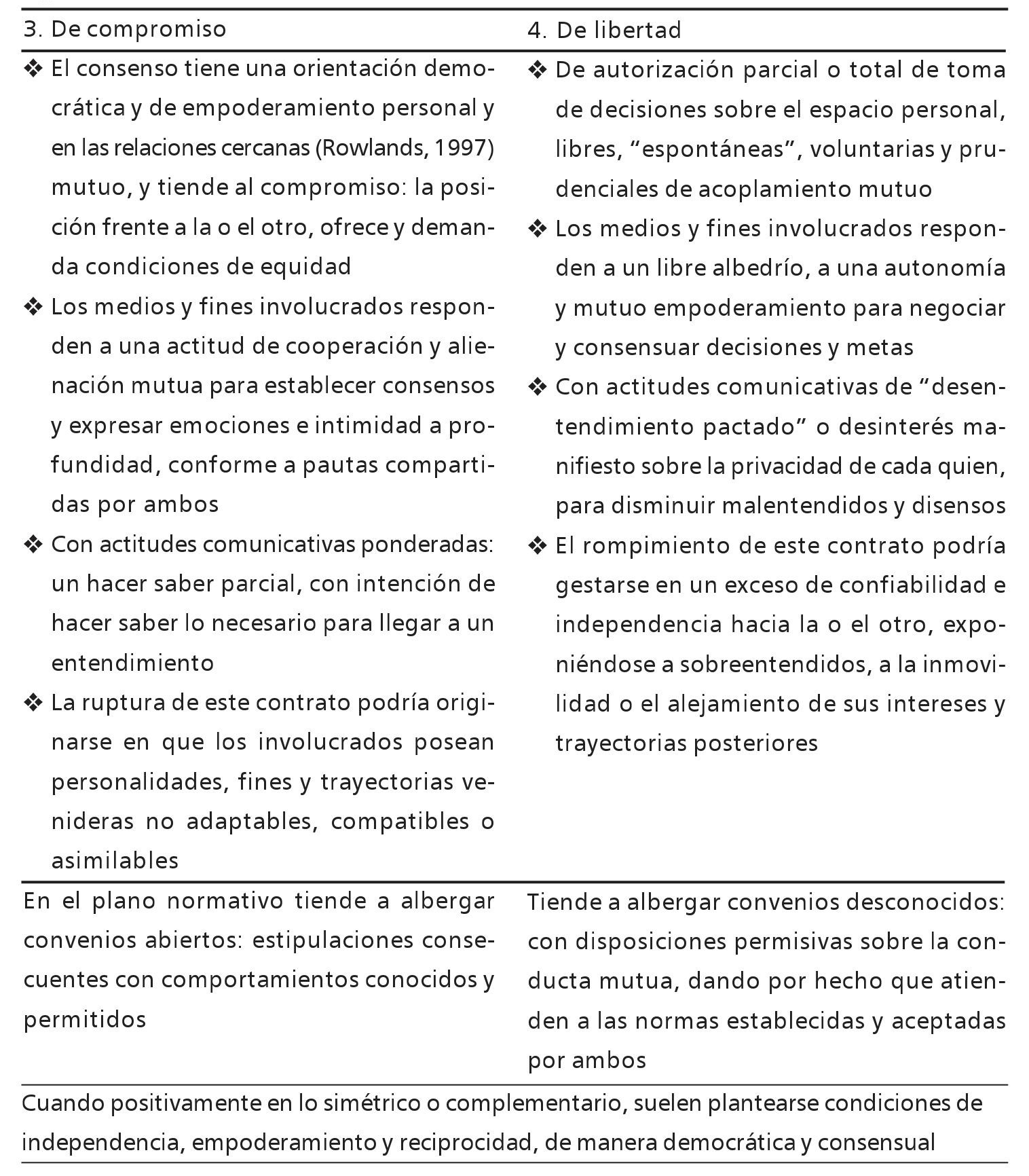 Figura
2b. Contratos socio-sexuales consensuales, sim&eacute;tricos o complementarios
positivos