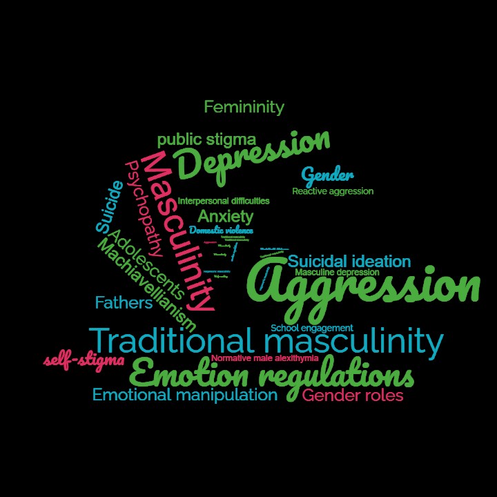 Nube de palabras que representa las palabras clave ms utilizadas en los artculos seleccionados.