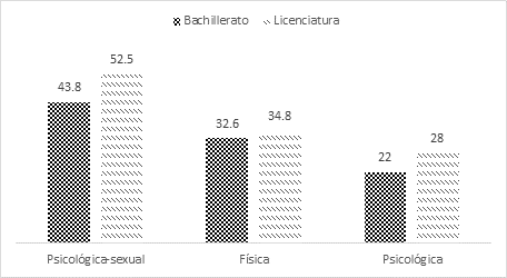 % de hombres encuestados que a lo largo de su vida se han percatado de situaciones o actos de violencia contra las mujeres en el �mbito familiar.