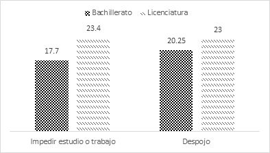 % de hombres encuestados que a lo largo de su vida han percibido violencia econ�mica contra las mujeres en el �mbito familiar.
