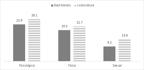 % de hombres encuestados que reportan haber recibido al menos alguna vez violencia de g�nero contra ellos a lo largo de su vida en el �mbito comunitario.