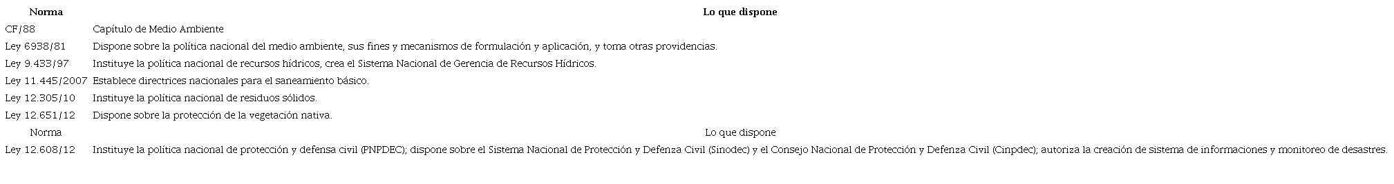 legislación de medio ambiente, objeto agua