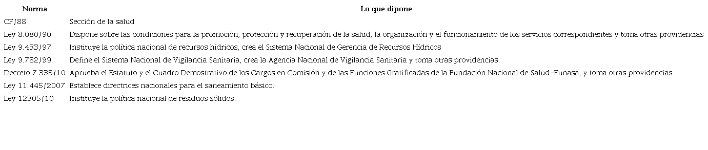 legislación de salud, objeto agua