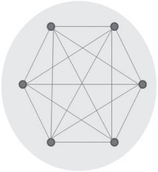 A graph depicture of logical and normative correlative links (lines) between principles (points) in the abstract static order. This regular and systematic relation is compacted in the realm of the rule of law