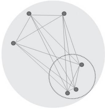 A graph depicture of the participation of principles in a specific al (dotted circle) and their attending by command or reason