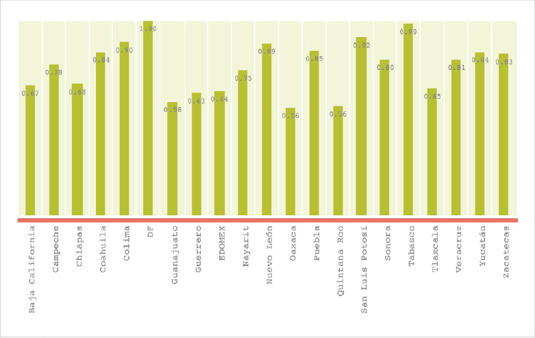 Indicadores de gestión