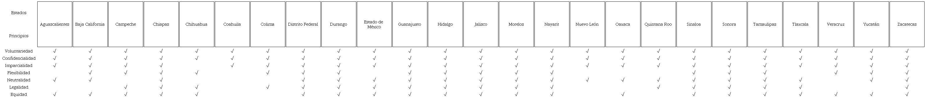 Principios rectores que prev&eacute;n las leyes de justicia alternativa