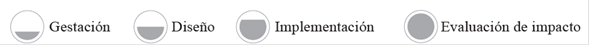 Ciclo de vida de las pol&iacute;ticas p&uacute;blicas