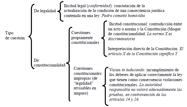 Legalidad y constitucionalidad como cuestiones en el amparo