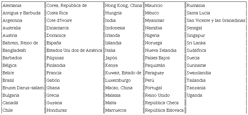 Miembros de la OMC al 1o. de enero de 1995 (por orden alfabético)