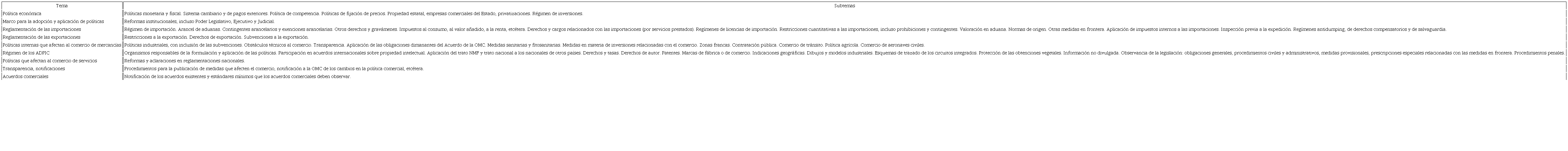 Lista de temas presentes en los informes de los Grupos de Trabajo