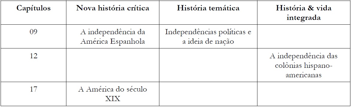 Temas da Am&eacute;rica Latina nos livros did&aacute;ticos da s&eacute;tima s&eacute;rie no
						Brasil
