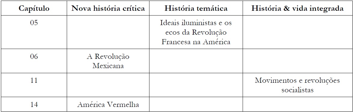 Temas da Am&eacute;rica Latina nos livros did&aacute;ticos da oitava s&eacute;rie no
						Brasil
