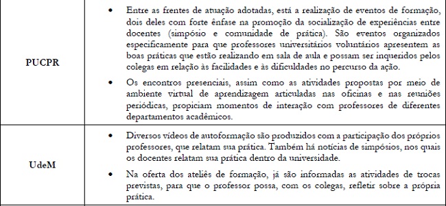 Práticas pedagógicas e desenvolvimento profissional docente: o