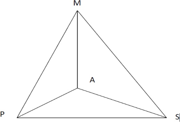 Tetraedro de Higginson