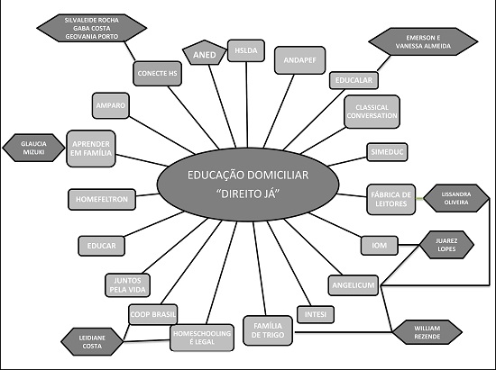 Apoiadores da Campanha &ldquo;EducA&Ccedil;&Atilde;O DOMICILIAR - Direito J&aacute;&rdquo;