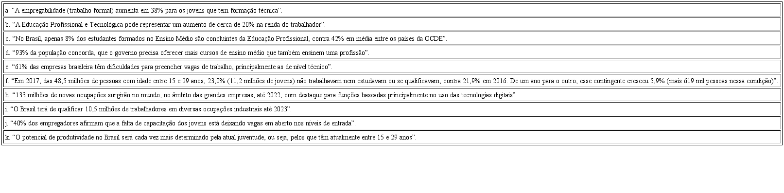 Justificativas do Programa Novos Caminhos