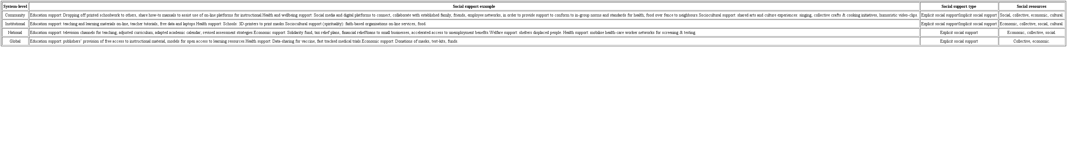Systemic flocking responses during COVID-19