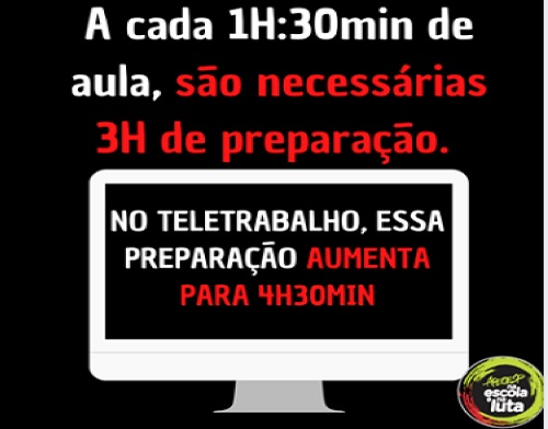 Tempo de preparação de aula teletrabalho