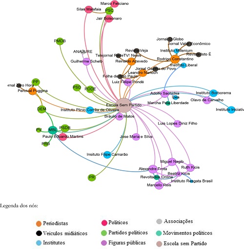 Rede do Escola sem Partido