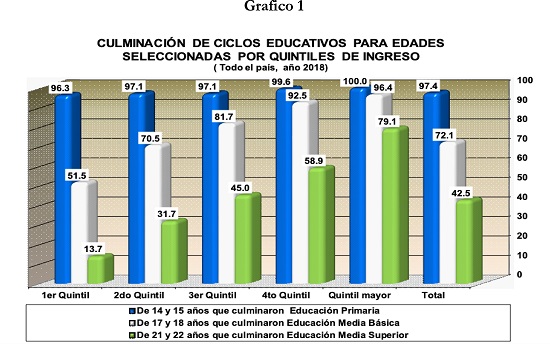 Fuente: Tomado de URUGUAY (2018)