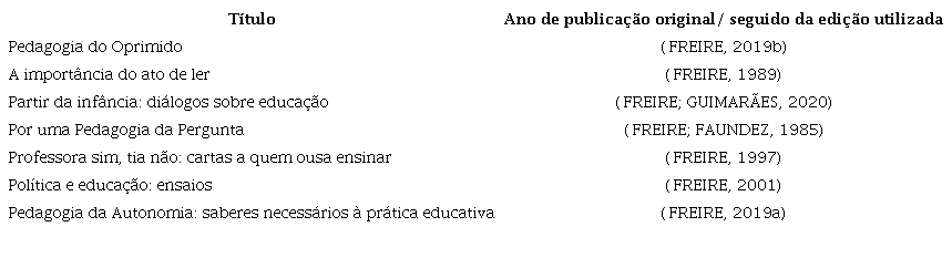 Obras de Paulo Freire abordadas no artigo