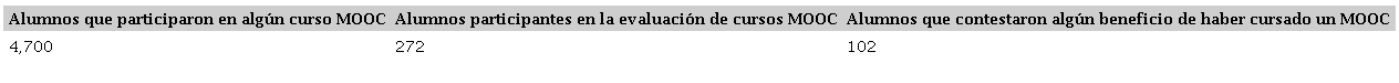 - Distribución y depuración de participantes