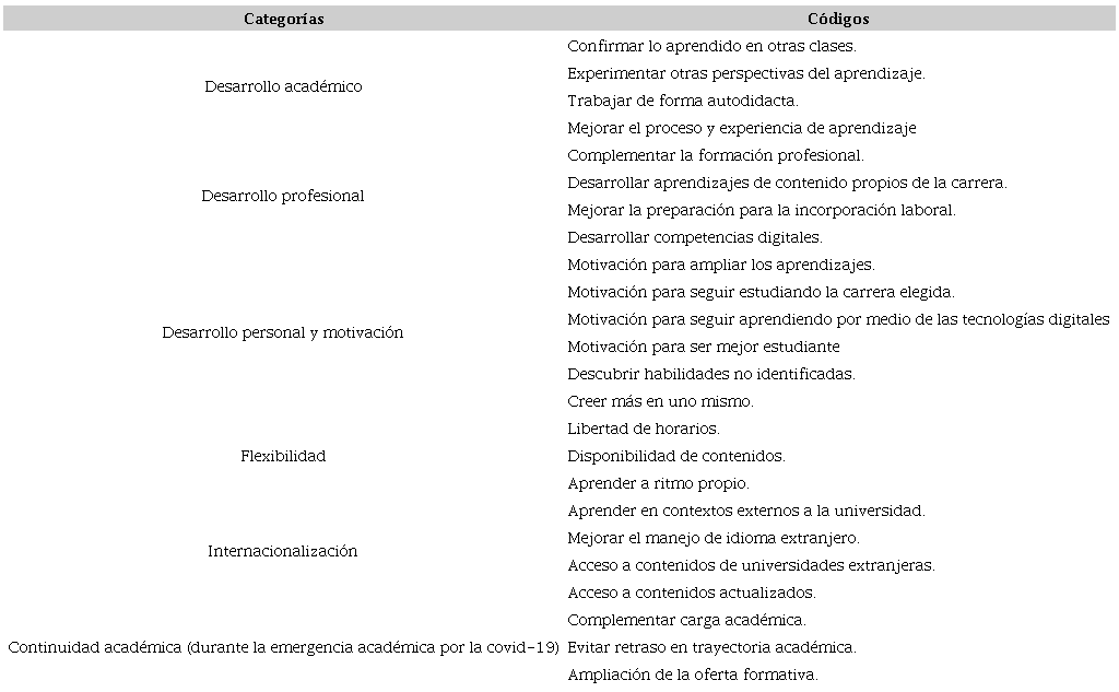 - Integración del libro de códigos