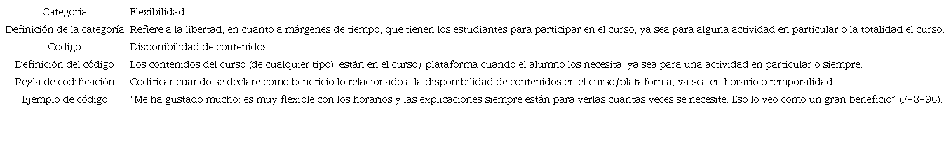 - Ejemplo del código “Disponibilidad de contenidos”