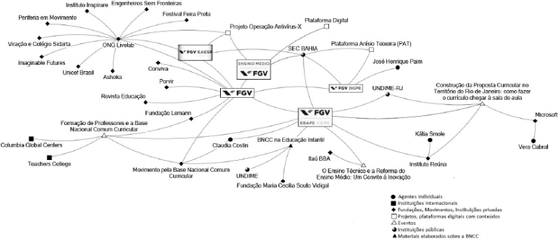 - Rede da Funda&ccedil;&atilde;o Getulio Vargas