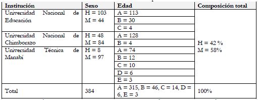 Caracter&iacute;sticas de la poblaci&oacute;n