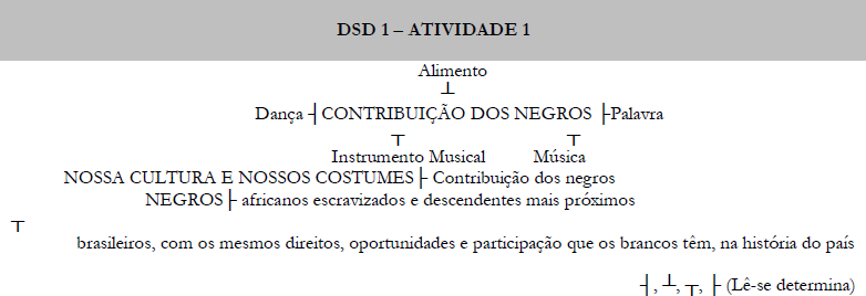 ATIVIDADE 1