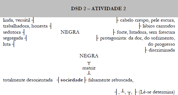 ATIVIDADE 2