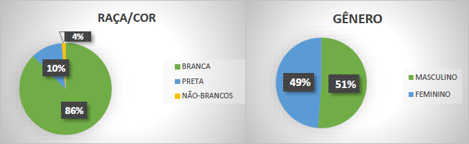 Perfil de palestrantes do Congresso Acadêmico Unifesp 2020