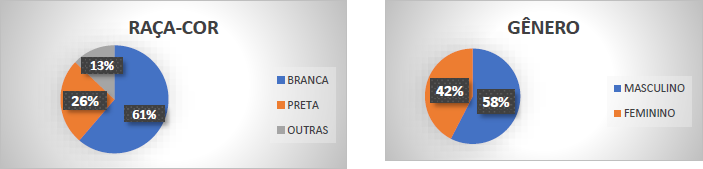 Perfil de palestrantes do IX Simpósio de Estudos e Pesquisas em Ciências Ambientais na Amazônia - UEPA
