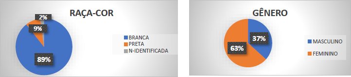 Perfil de palestrantes da 18° Semana de Ensino, Pesquisa e Extensão da UFSC – SEPEX em casa – Universidade Federal de Santa Catarina