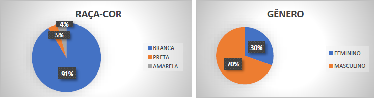 Perfil dos/as palestrantes do X Encontro Nacional do GT Filosofia e Direito - ANPOF - Razão e política: diálogo em torno do direito e da democracia