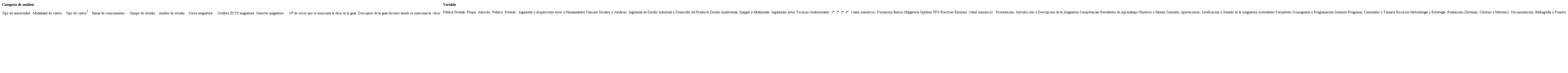 Variables de estudio correspondientes a las categorías de análisis