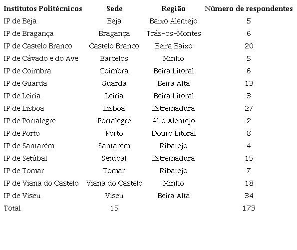 Número de professores por IP envolvido na investigação - ano: 2023