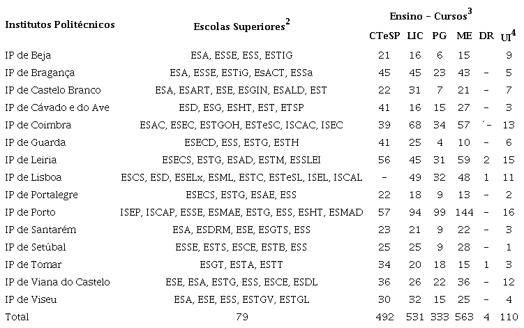 Dados da estrutura dos IPs envolvidos na investigação - ano: 2023