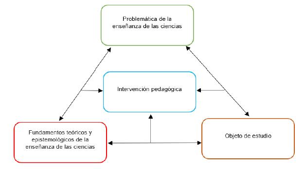 Elementos clave para la propuesta de investigación