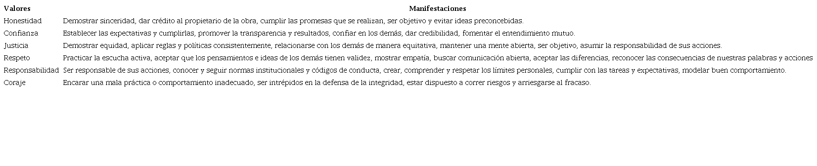 Valores que conforman la integridad acad&eacute;mica.