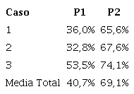 Densidad en el Análisis de Redes Sociales